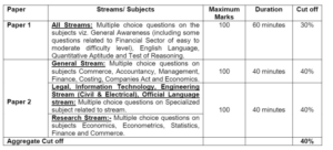 Phase 1 Exam Pattern and Syllabus SEBI Assistant Manager Jobs