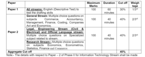 Phase 2 Exam Pattern and Syllabus SEBI Assistant Manager Jobs