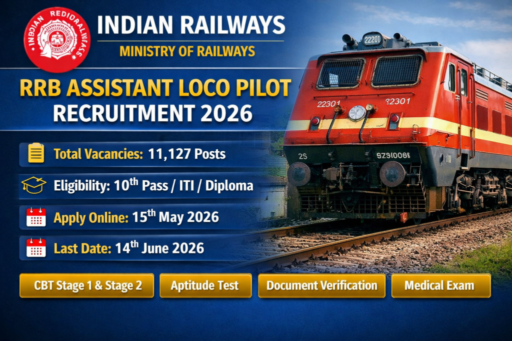 Railway RRB Assistant Loco Pilot Jobs Exam Syllabus 2026 11127 RRB ALP Jobs Online Qual ITI Diploma