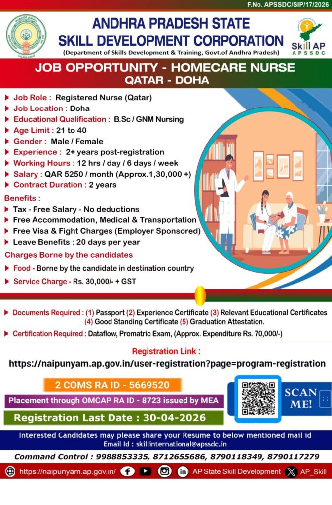 APSSDC HomeCare Nurse Jobs in Qatar Doha 2026 Apply Online - Salary ₹1.3 Lakh